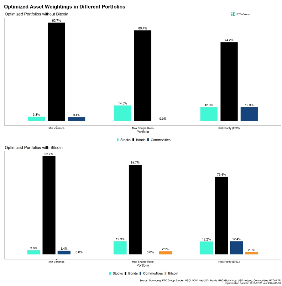 2024.05.22.Asset Weightings