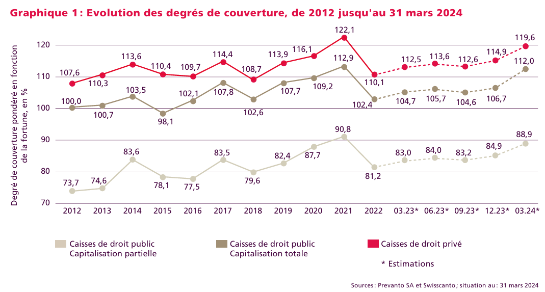 2024.05.22.Degré de couverture
