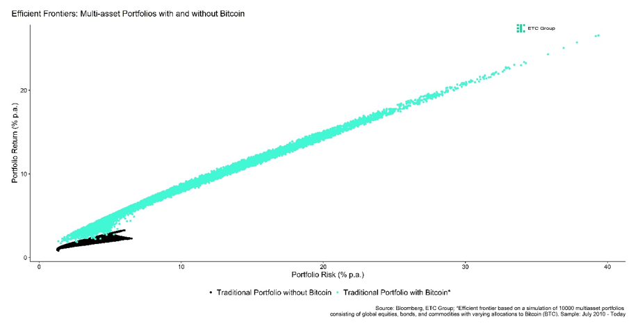 2024.05.22.Frontière efficiente