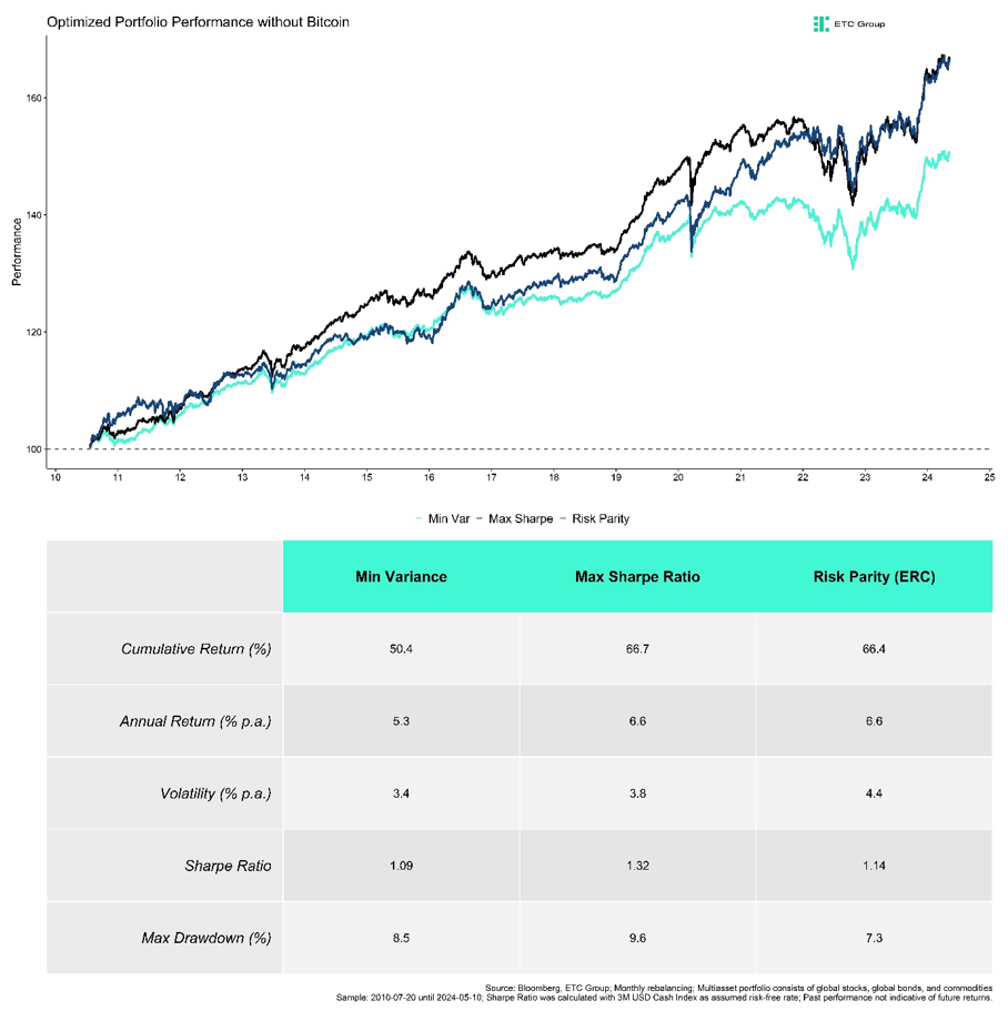 2024.05.22.Optimized Portfolio