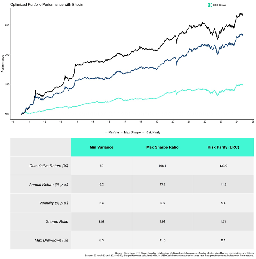 2024.05.22.Portfolio Bitcoin