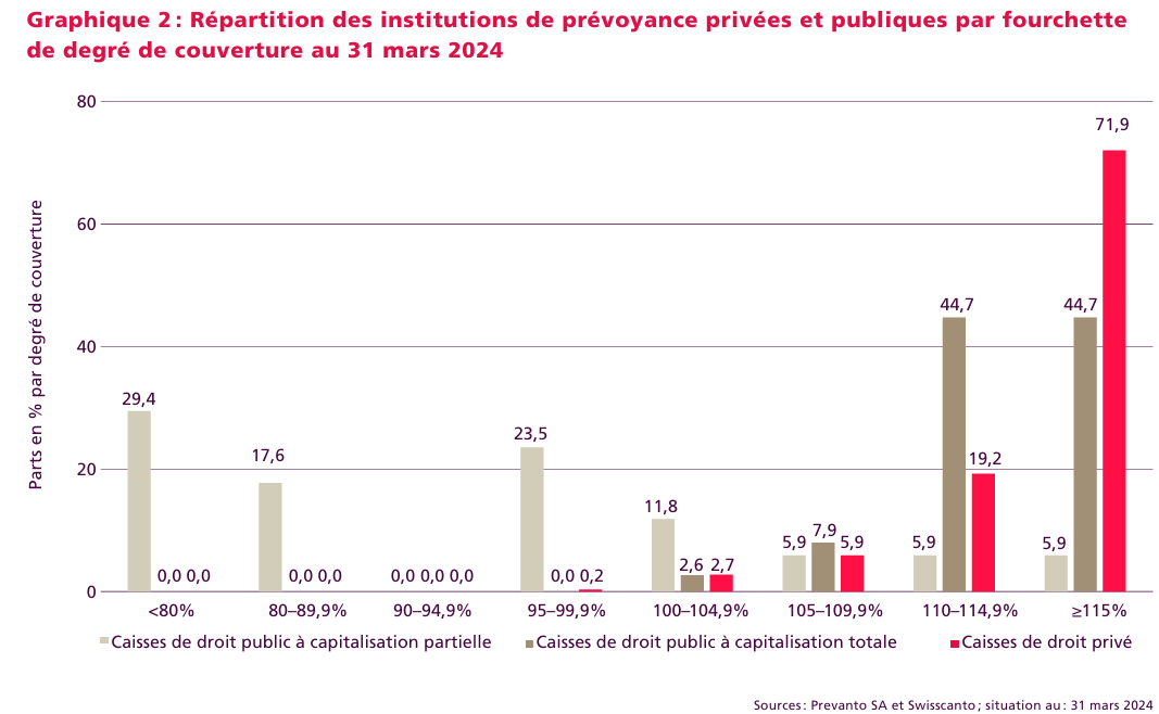 2024.05.22.Répartition des caisses