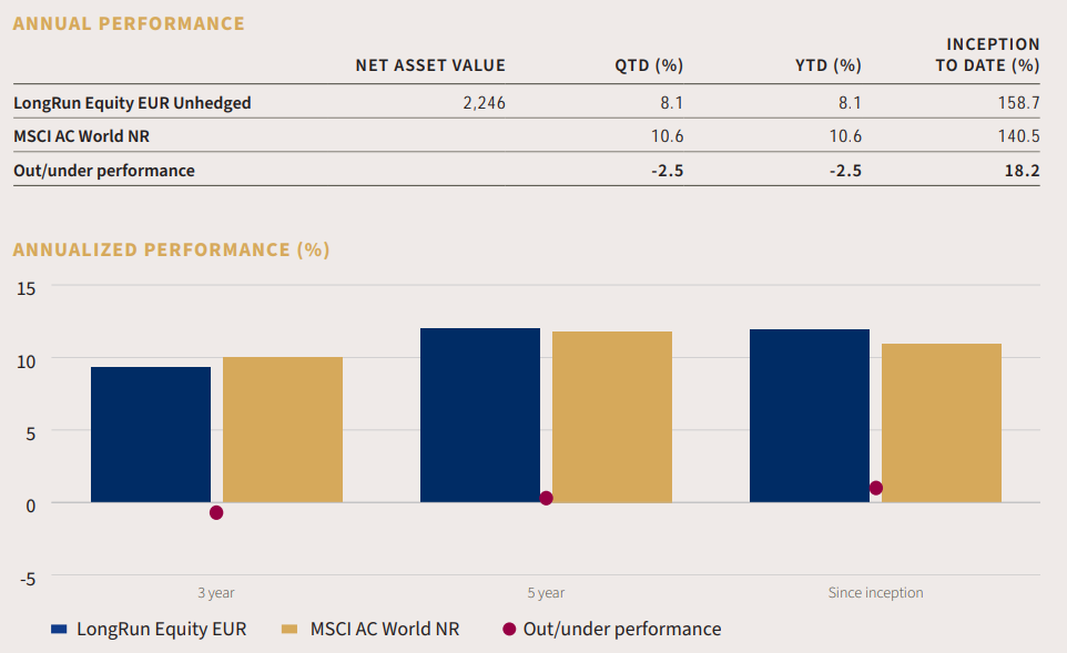 2024.05.23.Performance