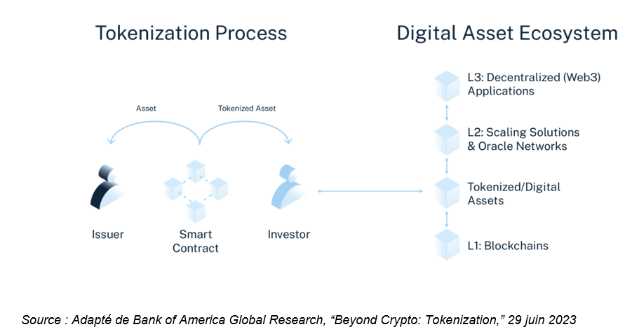 2024.05.23.Tokenisation