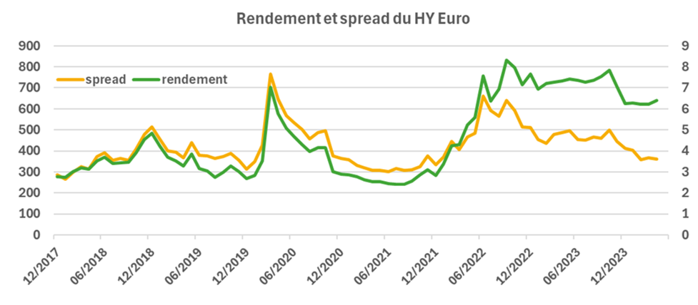 2024.05.27.Rendement HY