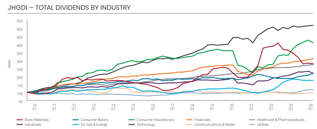 2024.05.28.Dividendes par industries