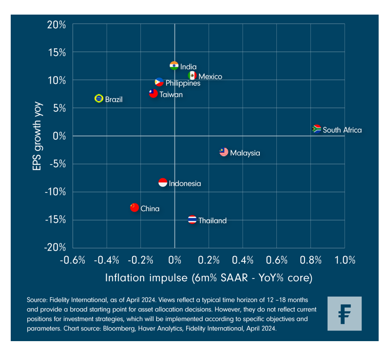 2024.05.28.Economies mondiales