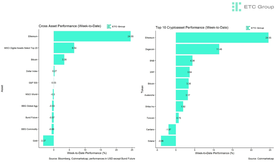 2024.05.29.Cross-Assets