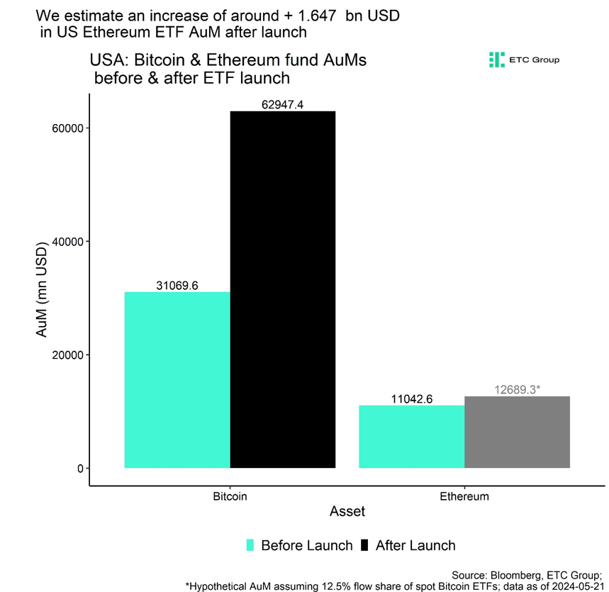 2024.05.29.ETF Ethereum