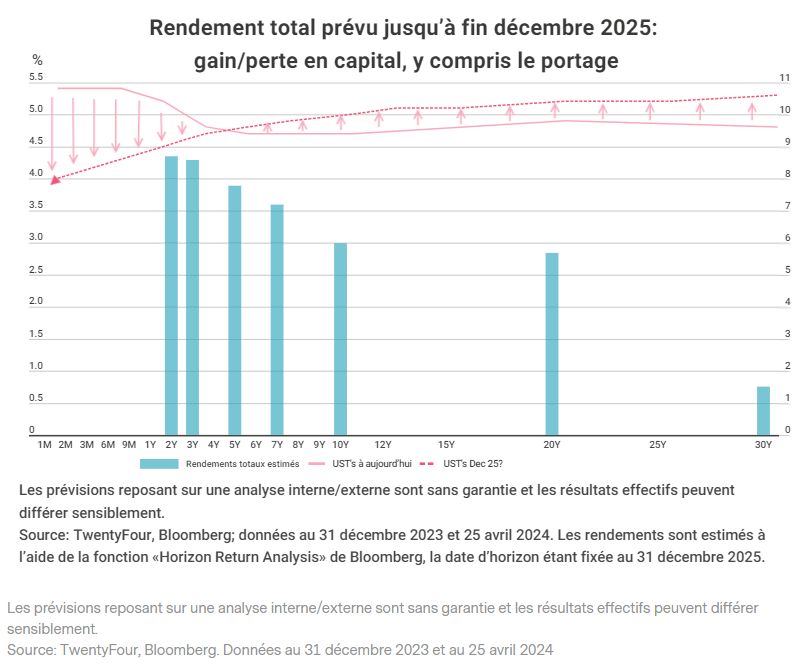 2024.05.30.Rendement total