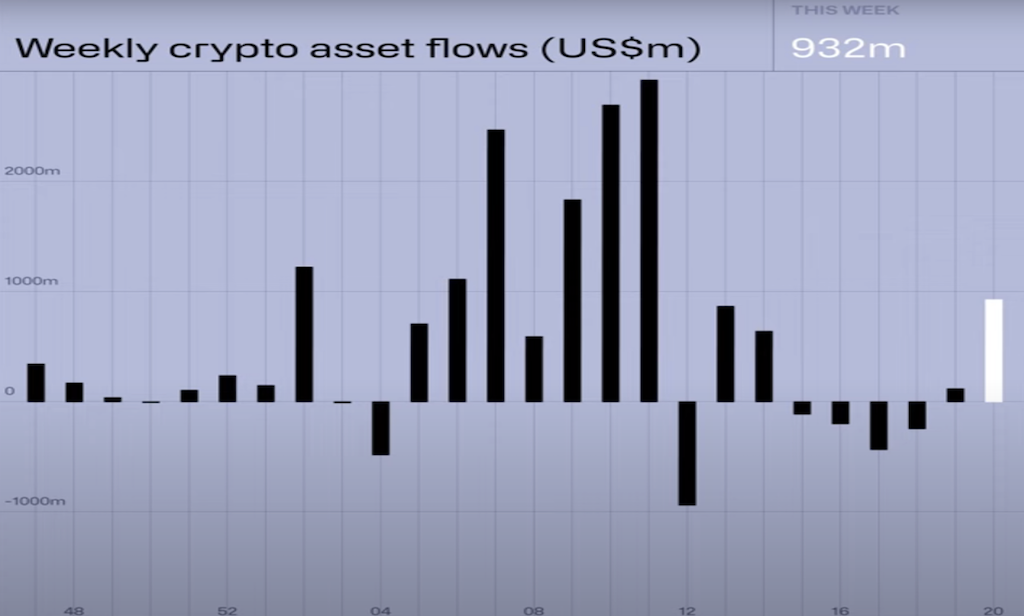 2024.05.31.weekly crypto asset flows