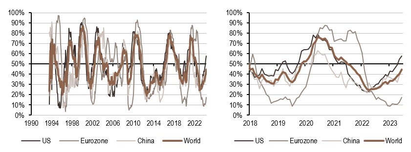 2024.06.03.Inflation mondiale