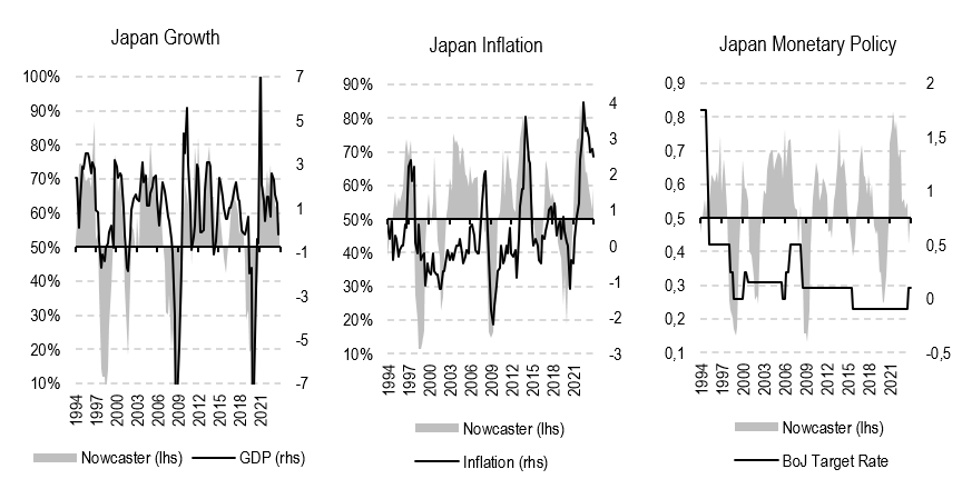 2024.06.03.Nowcasting Japon