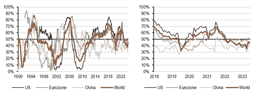 2024.06.03.Politique monétaire