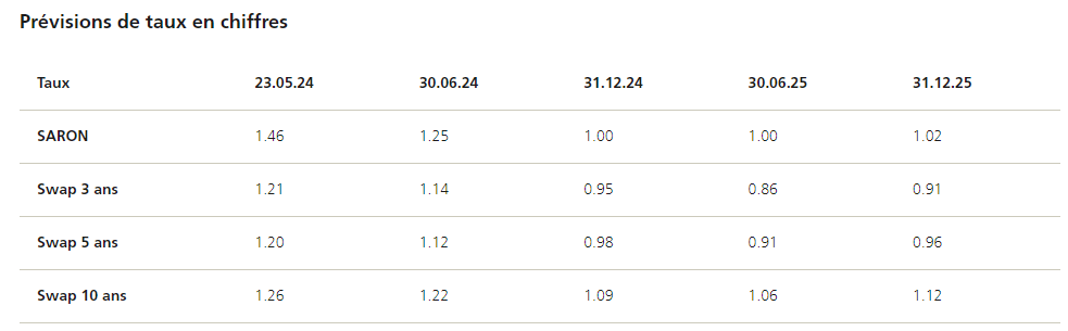 2024.06.03.Prévisions