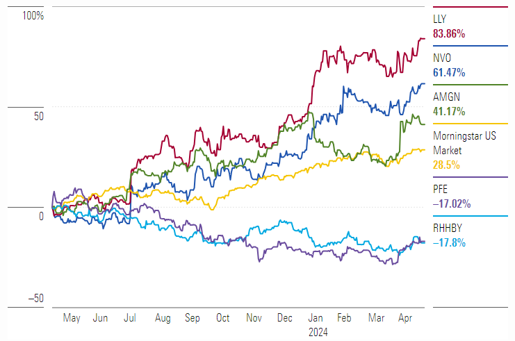 2024.06.04.Performance Santé