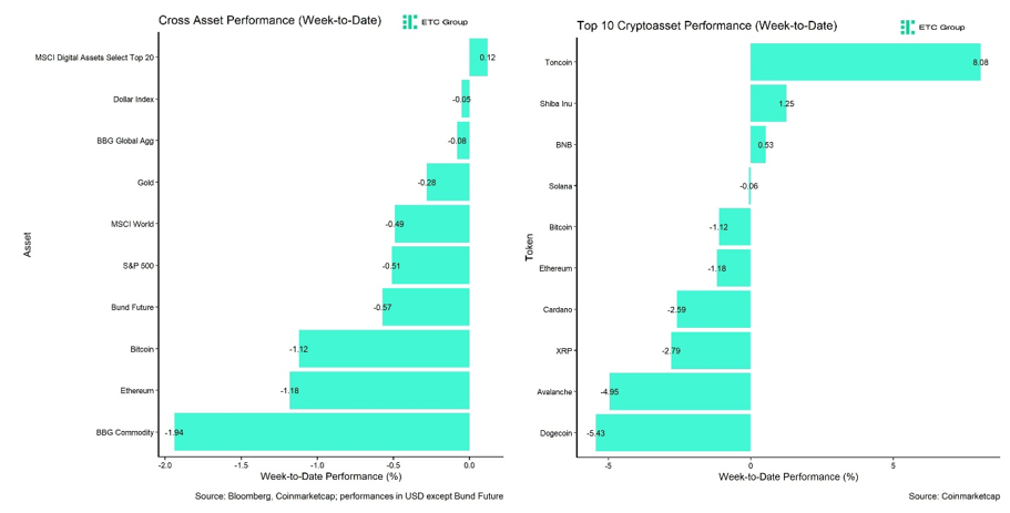 2024.06.04.Performance