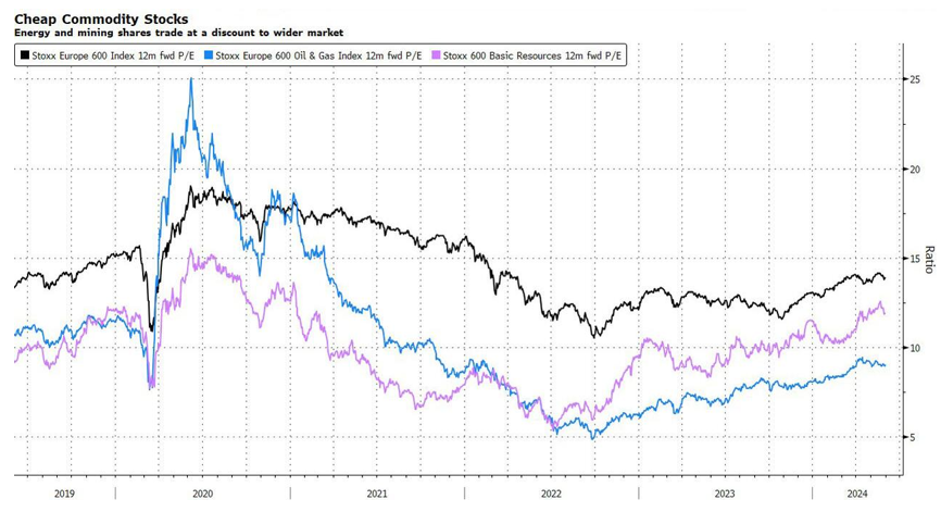 2024.06.06.Commodity stocks