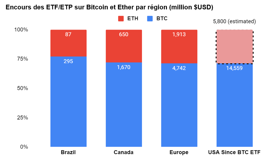 2024.06.06.Encours ETF Bitcoin