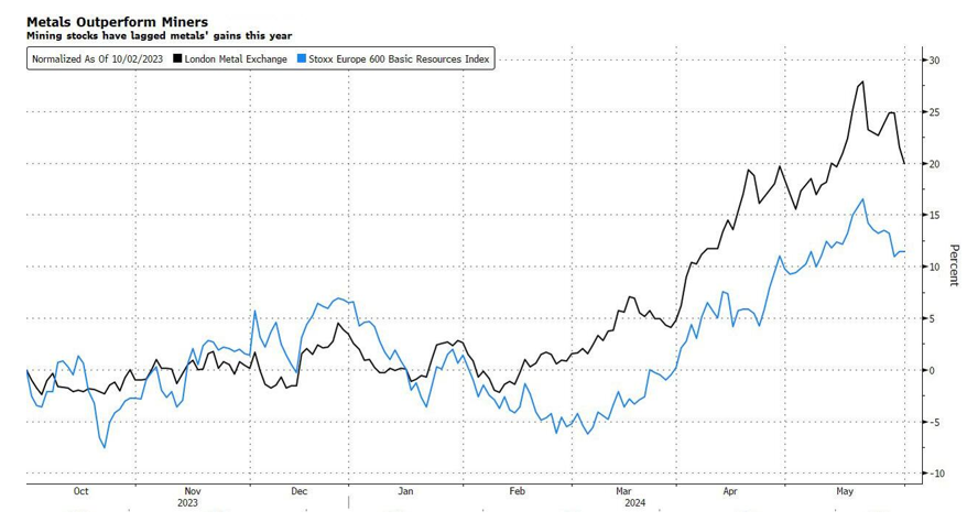 2024.06.06.Metals and Mining