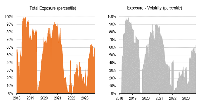 2024.06.10.Allocation