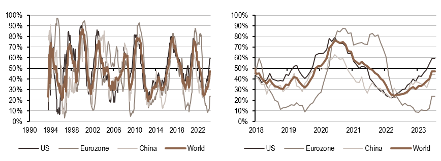 2024.06.10.Inflation mondiale