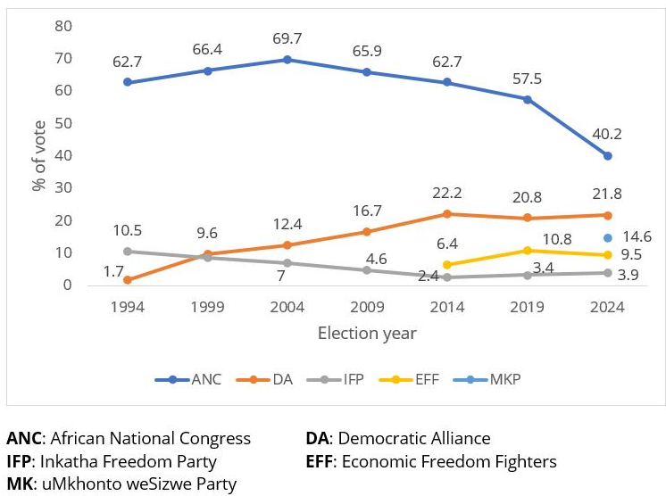 2024.06.11.Afrique du Sud