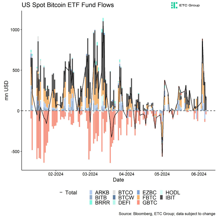 2024.06.11.Bitcoin ETF