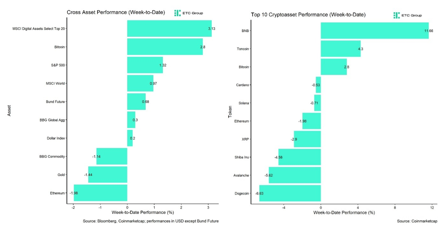 2024.06.11.Performance