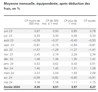2024.06.13.Moyenne mensuelle