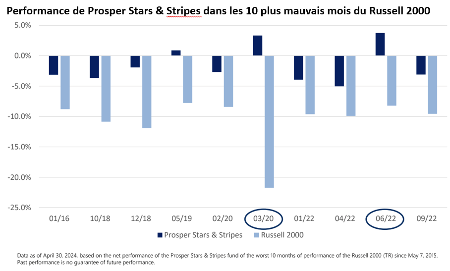 2024.06.14.Performance