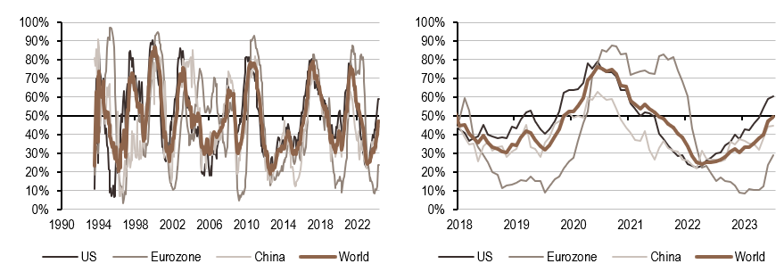 2024.06.17.Inflation mondiale