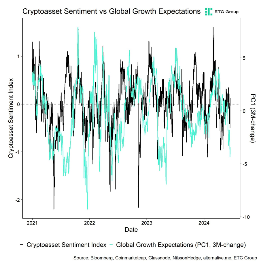 2024.06.19.Crypto sentiment