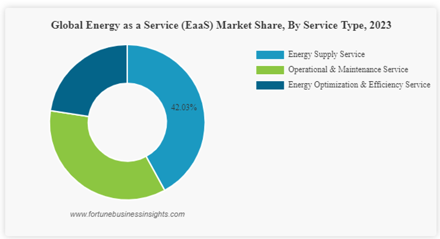 2024.06.20.Global Energy