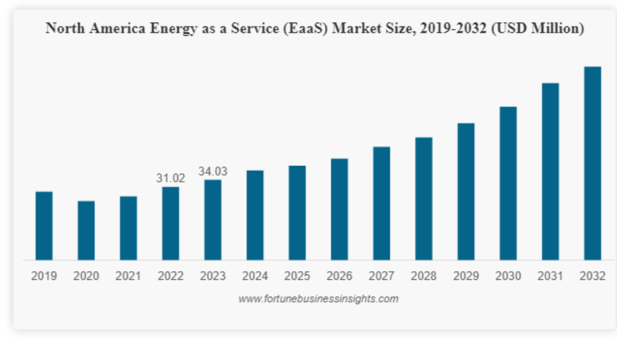 2024.06.20.NA Energy