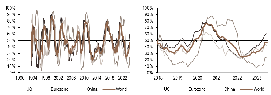 2024.06.24.Inflation mondiale