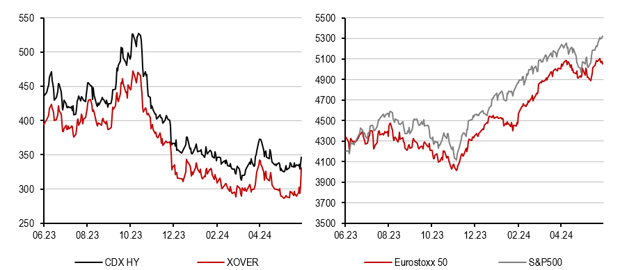 2024.06.24.Spread CDS