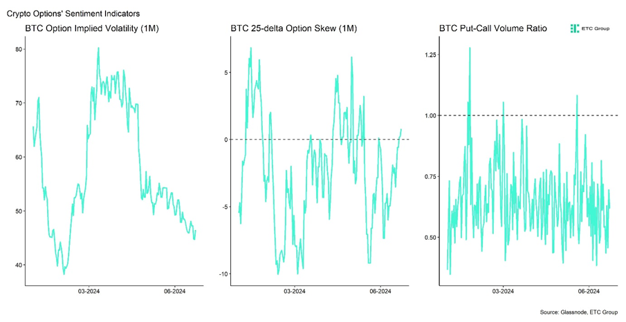2024.06.26.Crypto sentiment