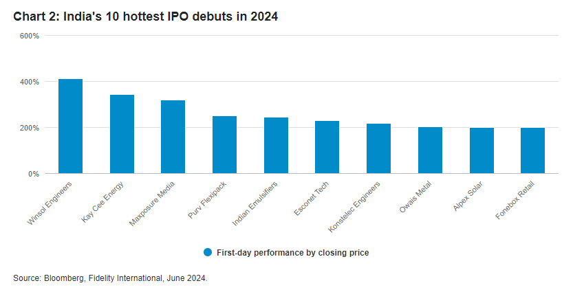 2024.06.26.Hottest IPO