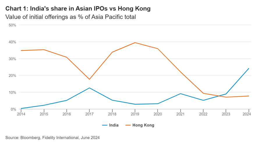 2024.06.26.Indian IPO