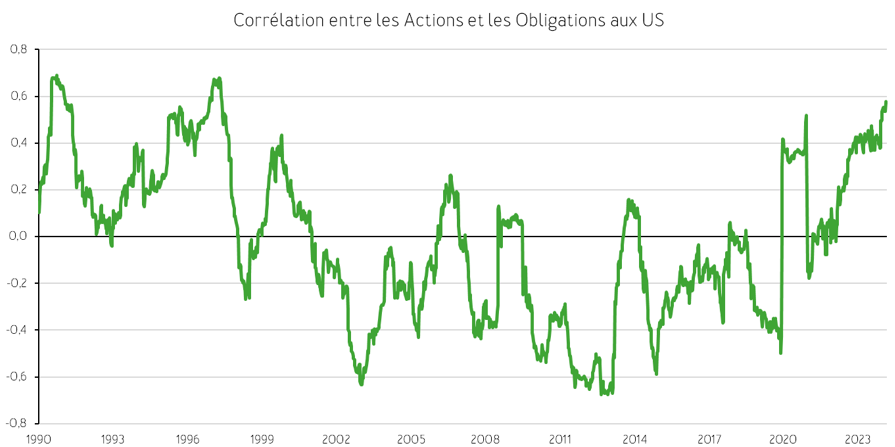 2024.06.27.Corrélation bis