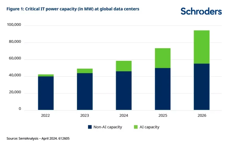2024.06.27.Critical IT power 1