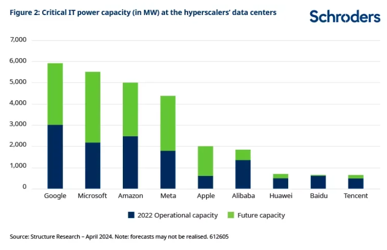 2024.06.27.Critical IT power 2