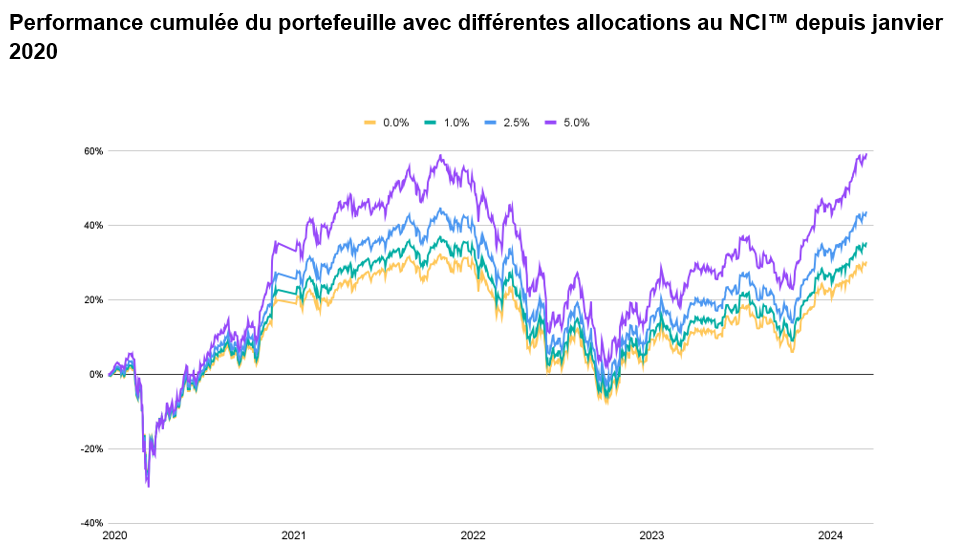 2024.06.27.Performance