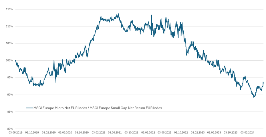 2024.07.01.Micro caps Europe