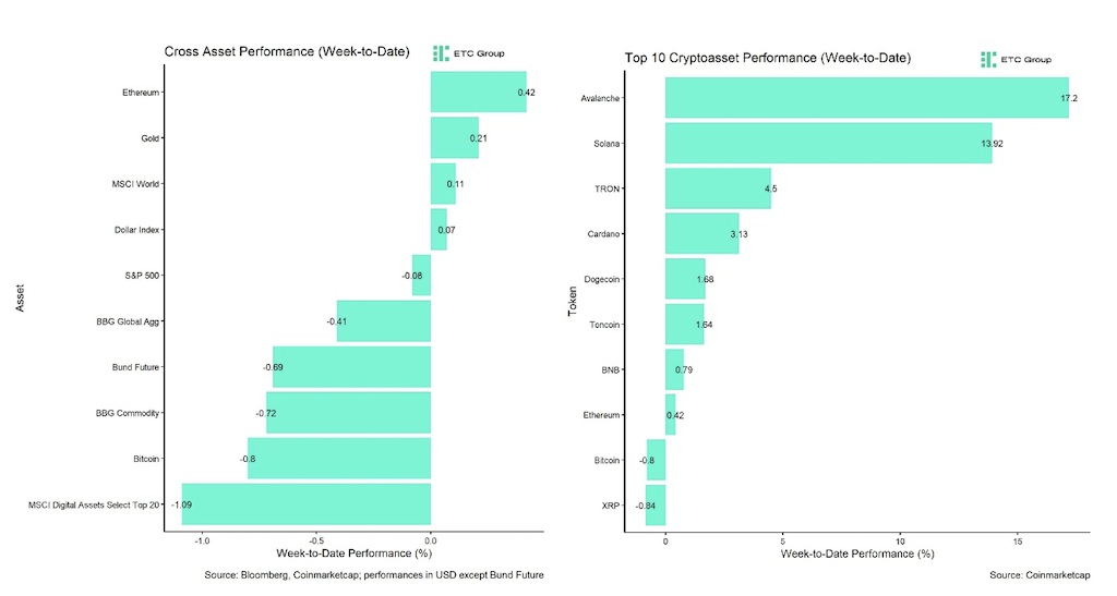2024.07.02.Ethereum et Bitcoin