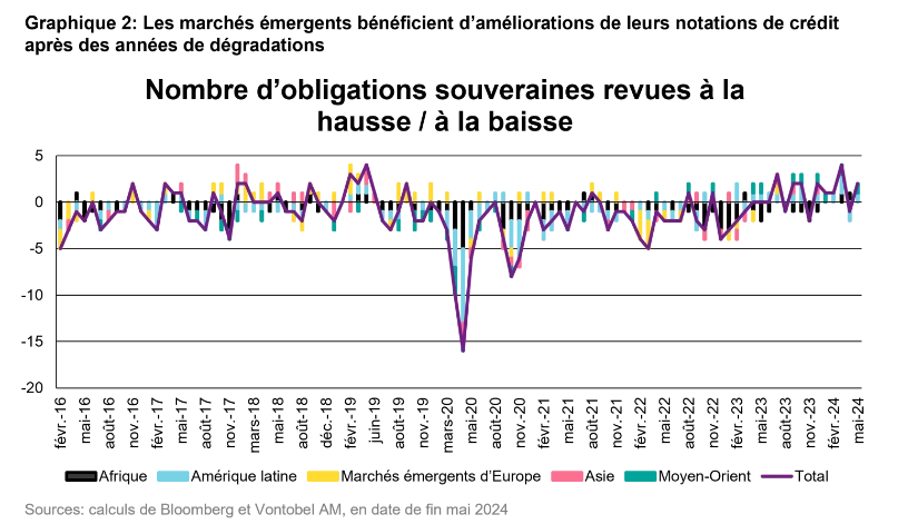2024.07.03.Notation de crédit
