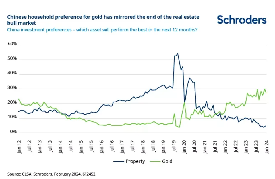2024.07.04.China gold