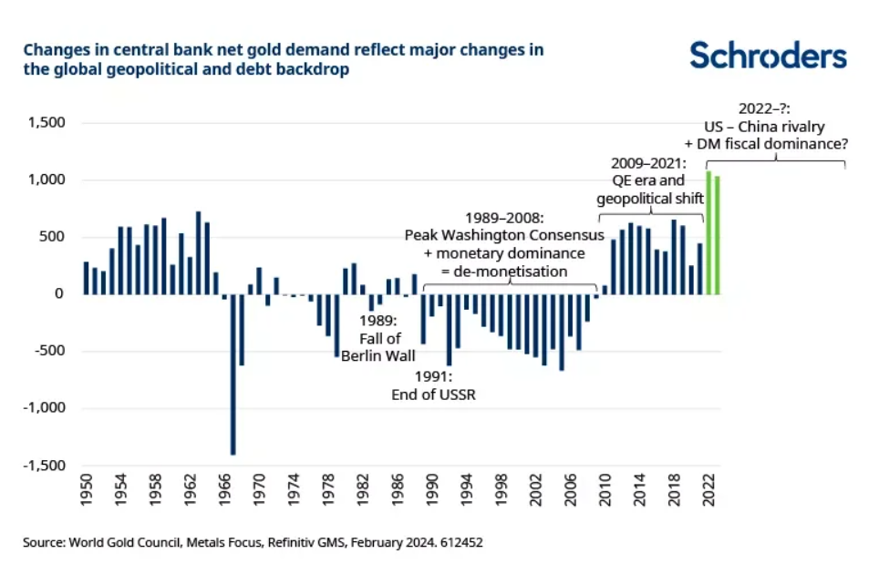 2024.07.04.Gold central banks