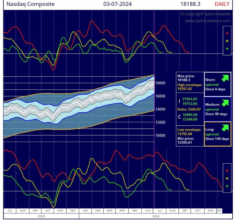 2024.07.08.Nasdaq